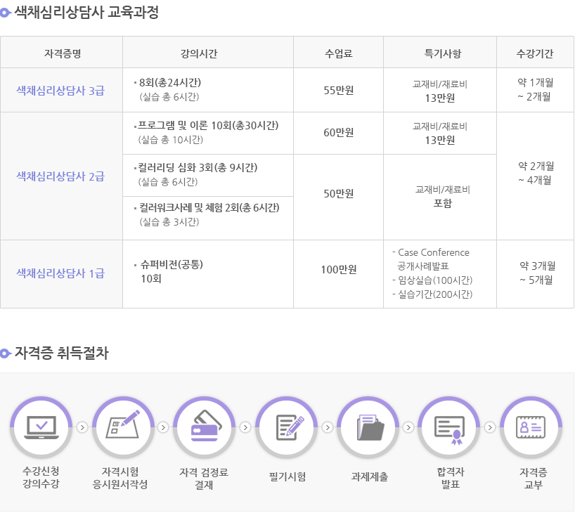 색채검정자격 내용 